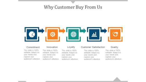 Why Customer Buy From Us Ppt PowerPoint Presentation Visual Aids Icon