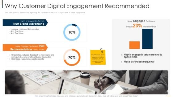 Why Customer Digital Engagement Recommended Microsoft PDF