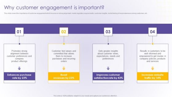 Why Customer Engagement Is Important Developing Online Consumer Engagement Program Professional PDF