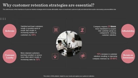 Why Customer Retention Strategies Are Essential Ppt Styles Format PDF Why Customer Retention Strategies Are Essential Ppt Styles Format PDF