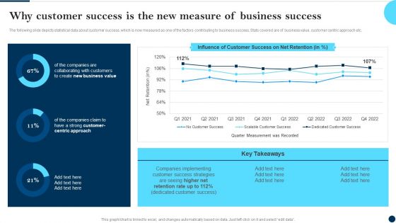 Why Customer Success Is The New Measure Of Business Success Client Success Best Practices Guide Themes PDF