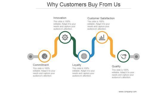 Why Customers Buy From Us Ppt PowerPoint Presentation Icon