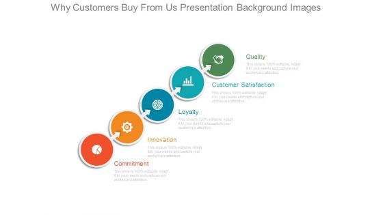 Why Customers Buy From Us Presentation Background Images