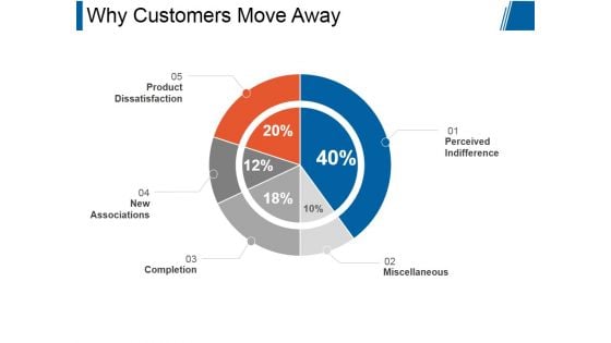 Why Customers Move Away Ppt PowerPoint Presentation Background Image Why Customers Move Away Ppt PowerPoint Presentation Background Image