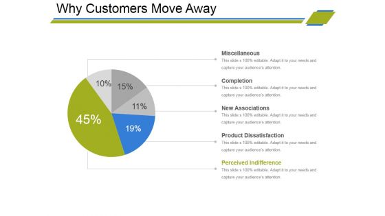 Why Customers Move Away Ppt PowerPoint Presentation Slides Themes