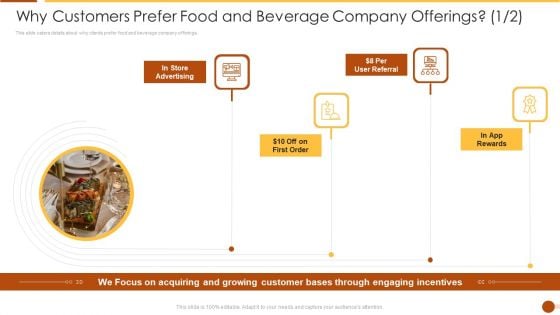 Why Customers Prefer Food And Beverage Company Offerings Information PDF