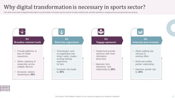 Why Digital Transformation Is Necessary In Sports Sector Ppt PowerPoint Presentation Pictures Diagrams PDF