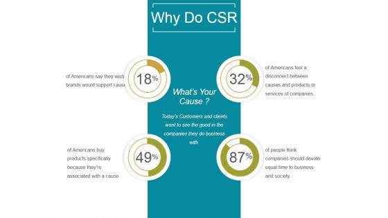 Why Do Csr Ppt PowerPoint Presentation Design Templates