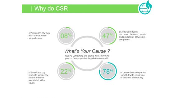 Why Do Csr Ppt PowerPoint Presentation Good