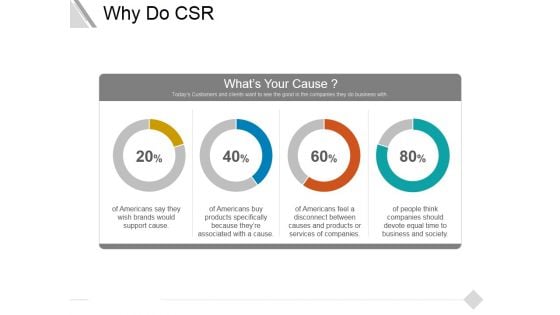 Why Do Csr Ppt PowerPoint Presentation Icon Information