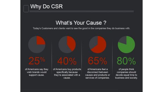 Why Do Csr Ppt PowerPoint Presentation Show