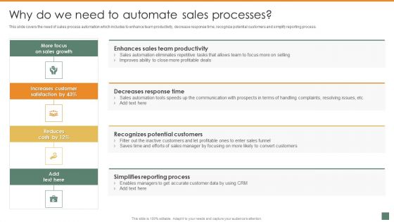 Why Do We Need To Automate Sales Processes Summary And Significance Of Sales Automation Diagrams PDF