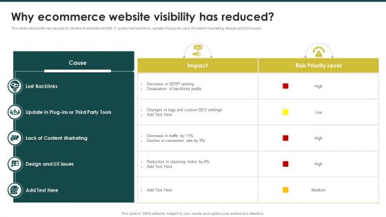 Why Ecommerce Website Visibility Has Reduced Ecommerce Marketing Plan To Enhance Brochure PDF