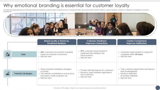 Why Emotional Branding Is Essential For Customer Loyalty Utilizing Emotional And Rational Branding For Improved Structure PDF