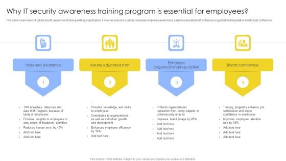 Why IT Security Awareness Training Program Is Essential For Employees Background PDF