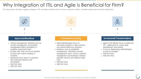 Why Integration Of ITIL And Agile Is Beneficial For Firm Themes PDF