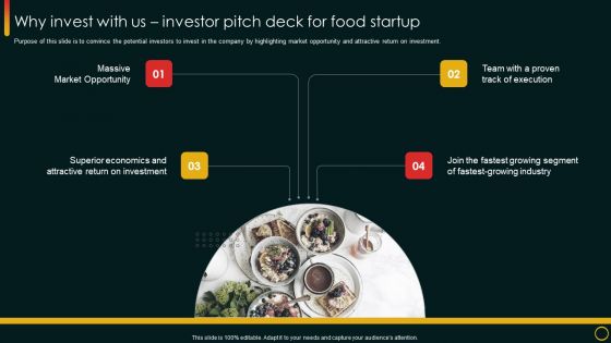 Why Invest With Us Investor Pitch Deck For Food Startup Ppt Professional Templates PDF Why Invest With Us Investor Pitch Deck For Food Startup Ppt Professional Templates PDF