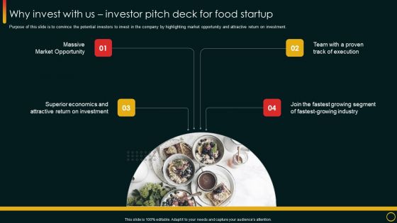 Why Invest With Us Investor Pitch Deck For Food Startup Ppt Professional Templates PDF