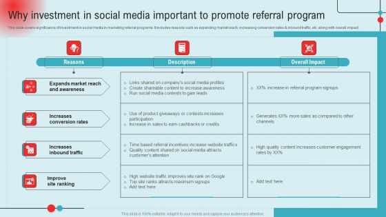 Why Investment In Social Media Important To Promote Referral Program Ppt PowerPoint Presentation File Styles PDF