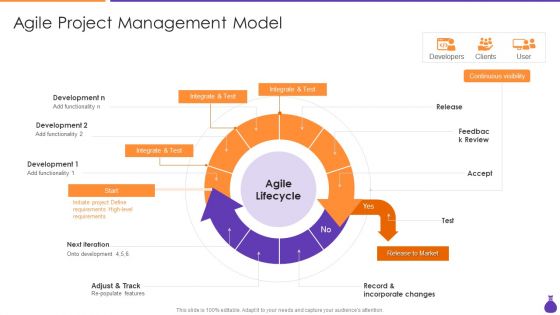 Why Is Agile Cost Effective IT Agile Project Management Model Infographics PDF