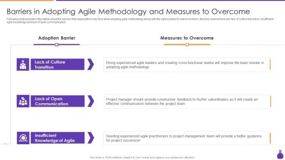 Why Is Agile Cost Effective IT Barriers In Adopting Agile Methodology And Measures Designs PDF Why Is Agile Cost Effective IT Barriers In Adopting Agile Methodology And Measures Designs PDF