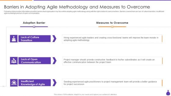 Why Is Agile Cost Effective IT Barriers In Adopting Agile Methodology And Measures Designs PDF