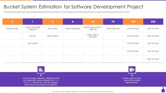 Why Is Agile Cost Effective IT Bucket System Estimation For Software Development Project Formats PDF