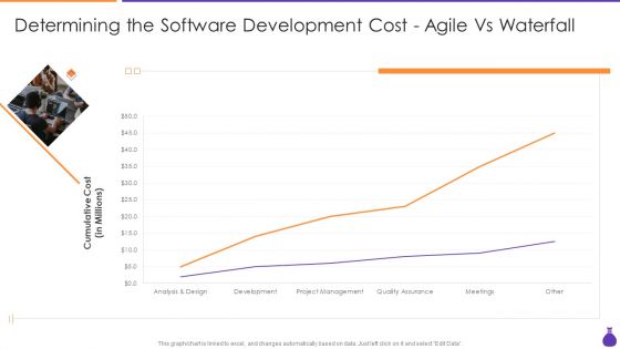 Why Is Agile Cost Effective IT Determining The Software Development Cost Agile Demonstration PDF