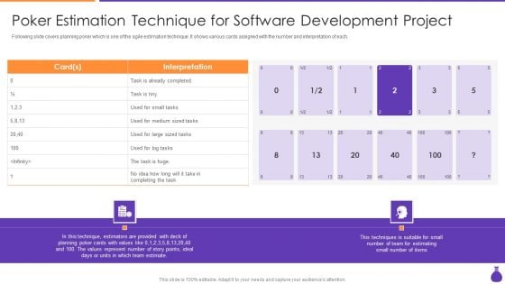 Why Is Agile Cost Effective IT Poker Estimation Technique For Software Development Summary PDF