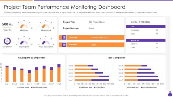 Why Is Agile Cost Effective IT Project Team Performance Monitoring Dashboard Sample PDF