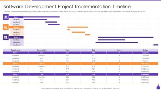 Why Is Agile Cost Effective IT Software Development Project Implementation Timeline Download PDF