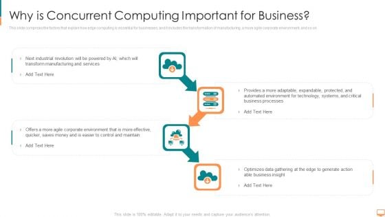 Why Is Concurrent Computing Important For Business Ppt Outline Grid PDF