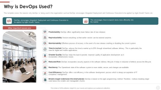 Why Is Devops Used Ppt Portfolio Influencers PDF