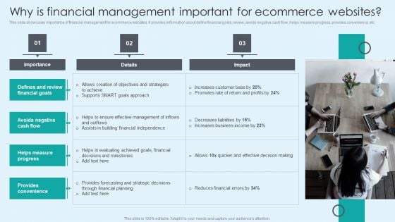 Why Is Financial Management Important For Ecommerce Websites Structure PDF