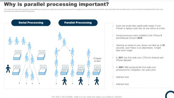 Why Is Parallel Processing Important Ppt PowerPoint Presentation File Example File PDF