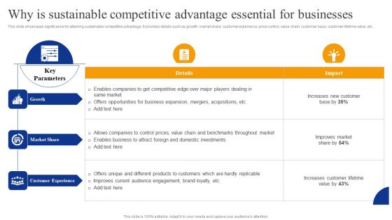 Why Is Sustainable Competitive Advantage Essential For Businesses Strategic Management Ideas PDF