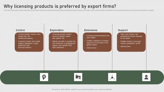 Why Licensing Products Is Preferred By Export Firms Formulating Global Marketing Strategy To Improve Rules PDF Why Licensing Products Is Preferred By Export Firms Formulating Global Marketing Strategy To Improve Rules PDF