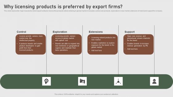 Why Licensing Products Is Preferred By Export Firms Formulating Global Marketing Strategy To Improve Rules PDF