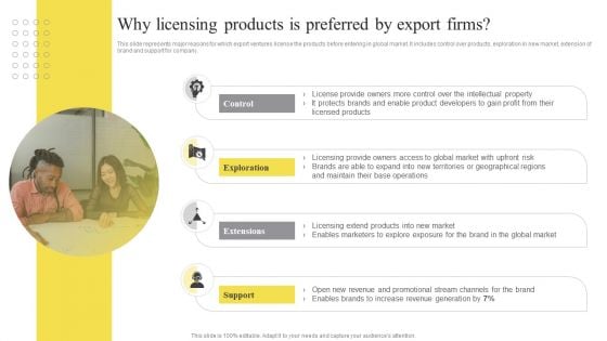 Why Licensing Products Is Preferred By Export Firms Ppt Slides Images PDF Why Licensing Products Is Preferred By Export Firms Ppt Slides Images PDF