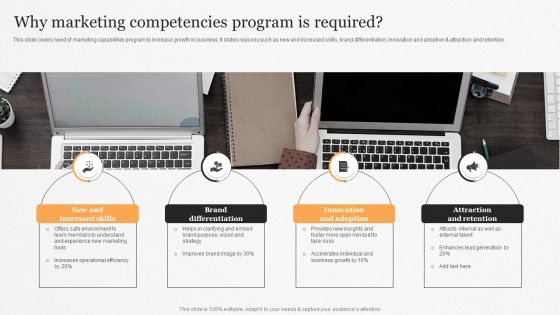 Why Marketing Competencies Program Is Required Ppt PowerPoint Presentation File Format PDF Why Marketing Competencies Program Is Required Ppt PowerPoint Presentation File Format PDF
