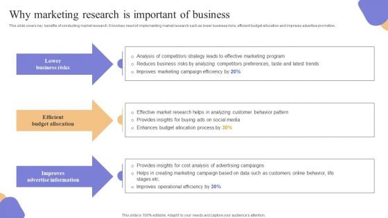 Why Marketing Research Is Important Of Business Elements PDF