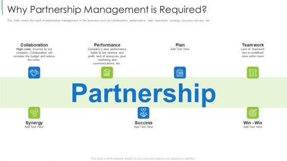 Why Partnership Management Is Required Ppt Model Inspiration PDF