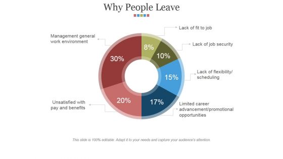 Why People Leave Ppt PowerPoint Presentation Inspiration Slideshow
