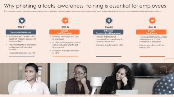 Why Phishing Attacks Awareness Training Is Essential For Employees Clipart PDF Why Phishing Attacks Awareness Training Is Essential For Employees Clipart PDF