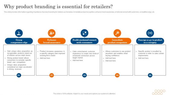 Why Product Branding Is Essential For Retailers Ppt PowerPoint Presentation File Backgrounds PDF Why Product Branding Is Essential For Retailers Ppt PowerPoint Presentation File Backgrounds PDF