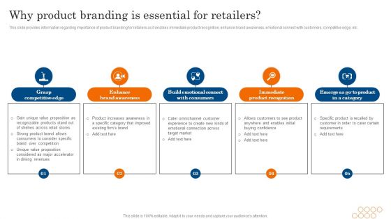 Why Product Branding Is Essential For Retailers Ppt PowerPoint Presentation File Backgrounds PDF