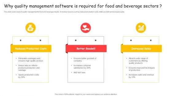 Why Quality Management Software Is Required For Food And Beverage Sectors Professional PDF