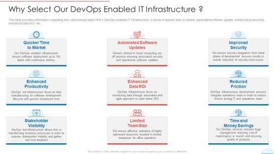 Why Select Our Devops Enabled IT Infrastructure Elements PDF