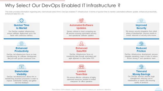 Why Select Our Devops Enabled IT Infrastructure Elements PDF