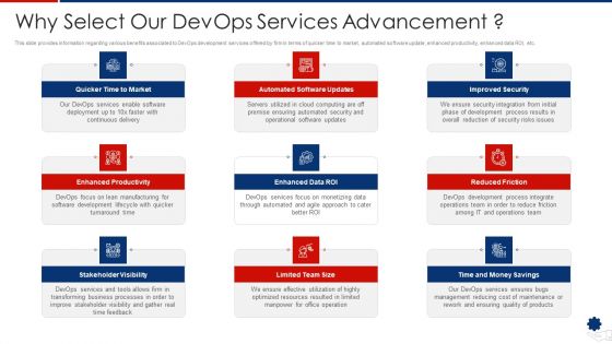 Why Select Our Devops Services Advancement Demonstration PDF